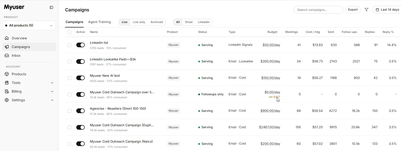 Myuser dashboard showing campaign management and conversion tracking